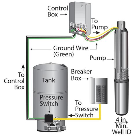 wiring well pump control box